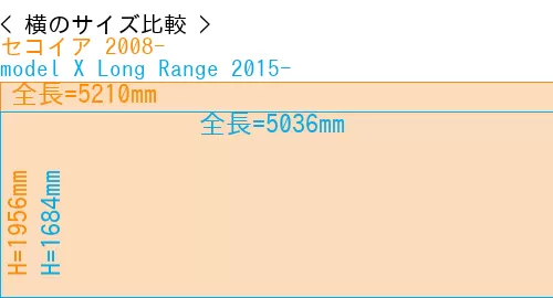 #セコイア 2008- + model X Long Range 2015-
